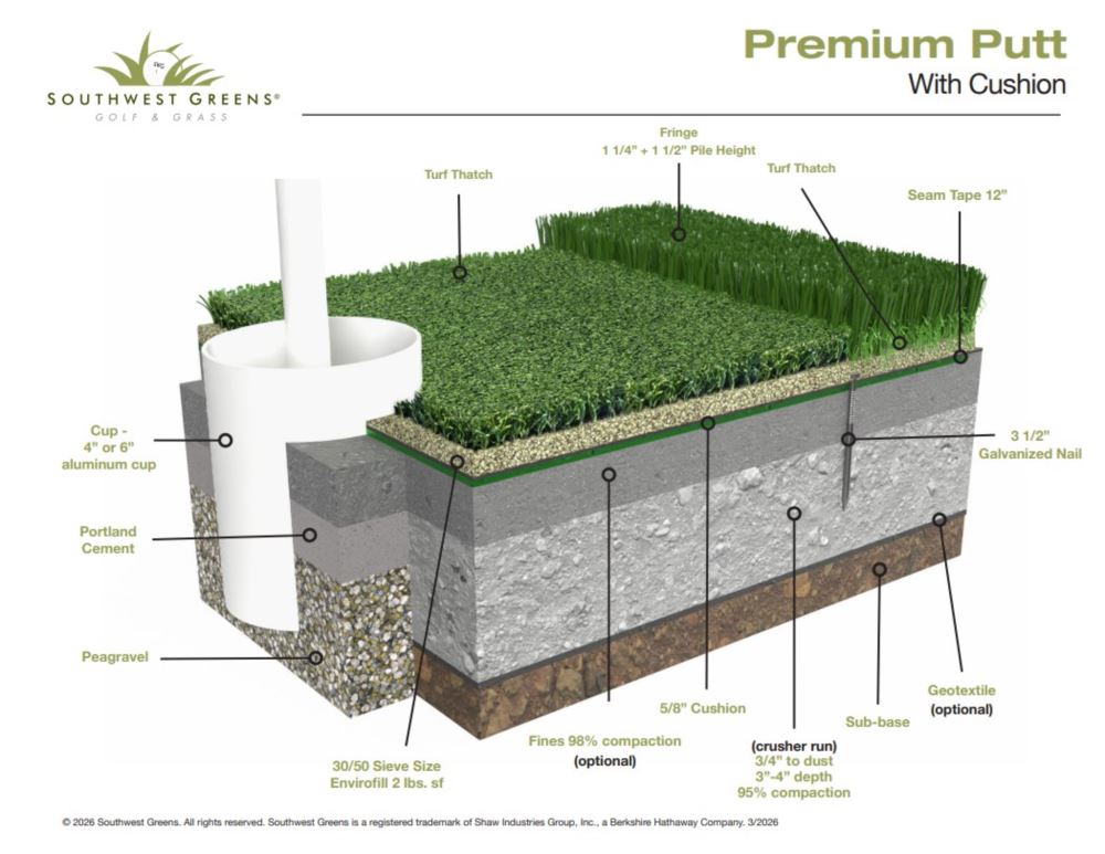 cross section - premium putt